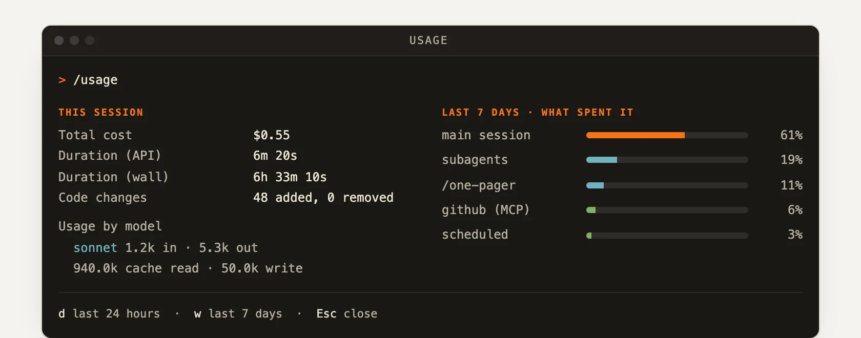 The usage panel inside Claude Code showing session cost, durations and a per-model token breakdown